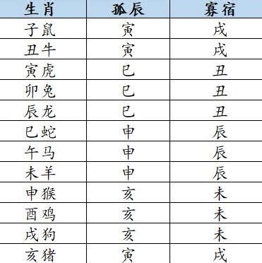 八字寡宿|八字中的寡宿及其化解方法